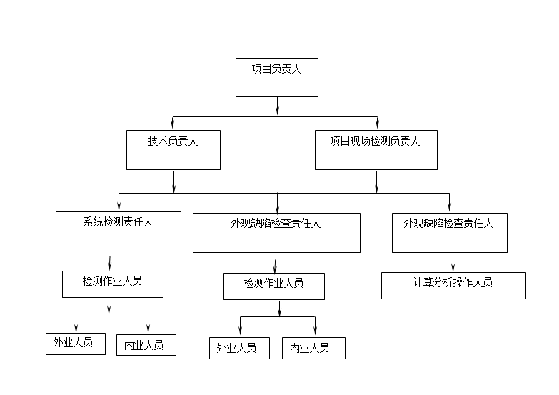 檢測(cè)組織結(jié)構(gòu)