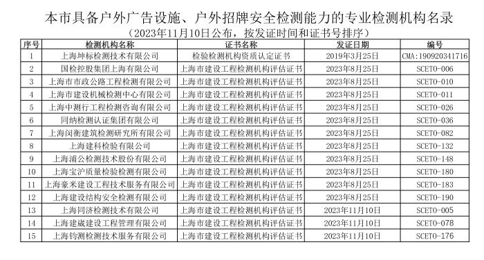 廣告牌檢測機(jī)構(gòu)